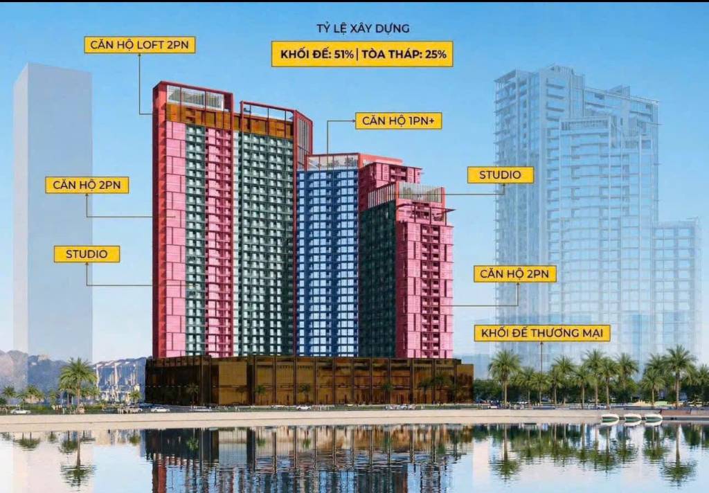 BÁN CĂN HỘ SUN SYMPHONY S5, ĐẦU TƯ CĂN HỘ VIEW SÔNG HÀN, LỢI NHUẬN NHÂN ĐÔI