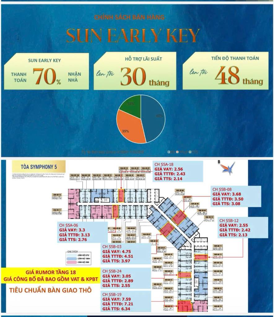 Bán căn hộ Sun Symphony Residence, Cơ hội cuối cùng sở hữu, giá full dưới 2 tỷ