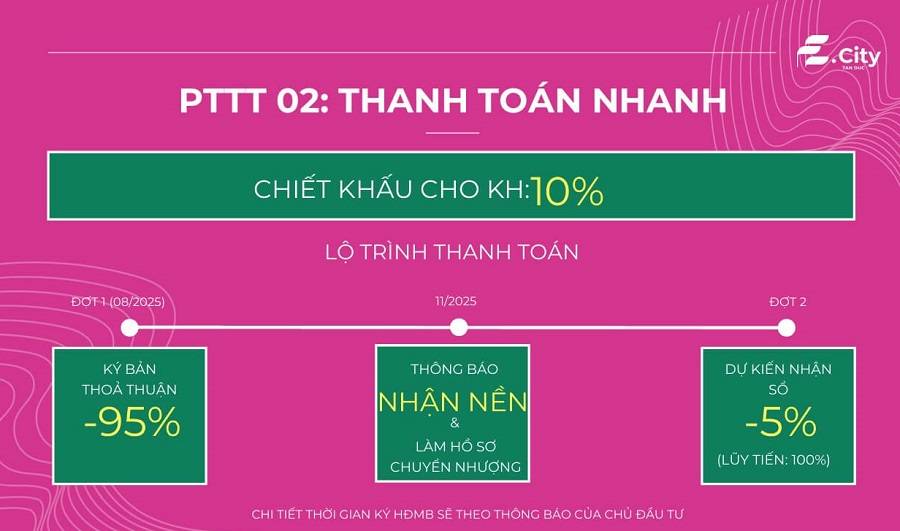 Bán đất nền E-City Tân Đức 250m2, sổ đỏ riêng, xây dựng tự do