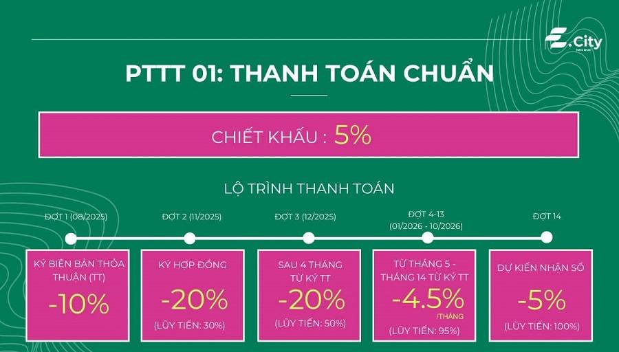 Chính chủ gửi bán đất E-City Tân Đức, hạ tầng hoàn thiện 100%