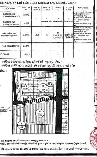 Cho thuê nhà riêng: Nhà phố: Quỹ Đất 16.000m2 Mặt Tiền An Dương Vương Q6, Vị Trí