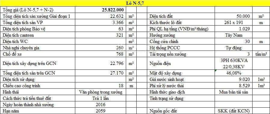 Chuyển nhượng nhà máy logistics 69.891m² kcn long an giá hấp dẫn 0975 112 ***
