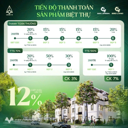 Mở bán giai đoạn 2 DA Licogi 18 - Bắc Cầu Hàn
