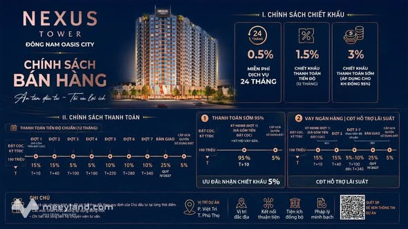 Chỉ còn ít căn đẹp tại Nexus Tower Việt Trì – bạn đã biết chưa?