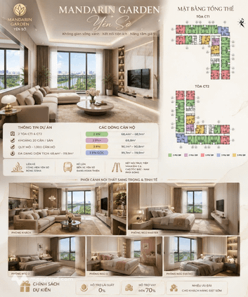 Mandarin Garden Yên Sở – dự án đang dần hé lộ những thông tin đầu tiên