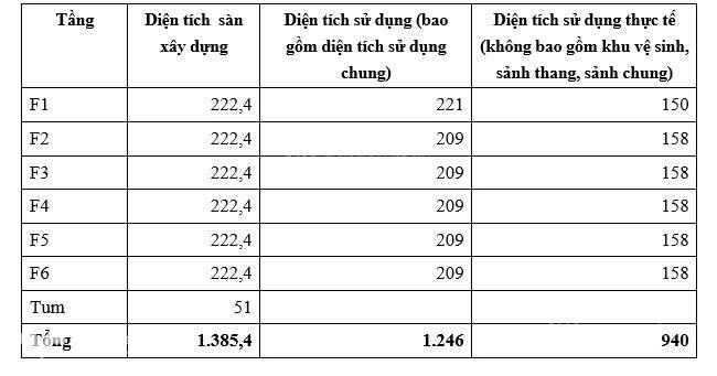 CĐT chính chủ cho thuê full tòa nhà thương mại/văn phòng 106 Nguyễn An Ninh, Tương Mai.