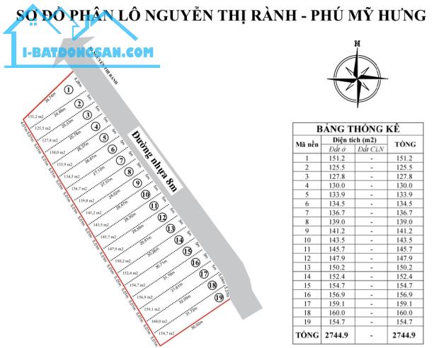 Đất xã Phú Hưng, Củ Chi, 1 xẹc đường Nguyễn Thị Rành, ngay Safari, DT 98m*28m, chỉ 16,5T