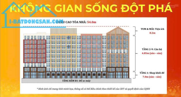 Đầu Tư Căn Hộ Khối Đế Dự án Sun Urban City - Giá chỉ ~2,3 tỷ - Nhận Ck lên tới 34%